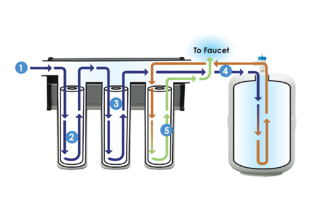 QHP-ReverseOsmosisSystem-Mock-Up-2026-Image-3